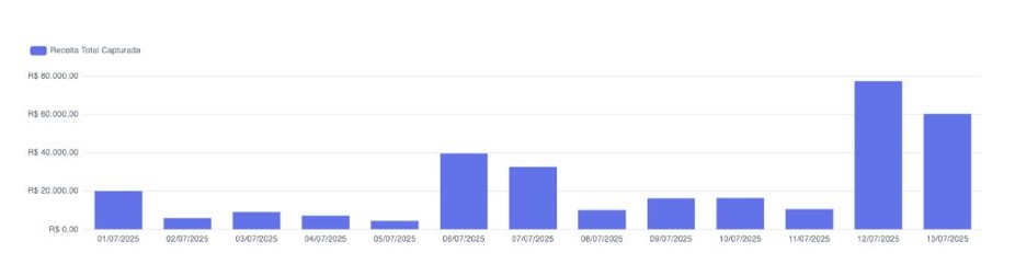 Social Proof 4
